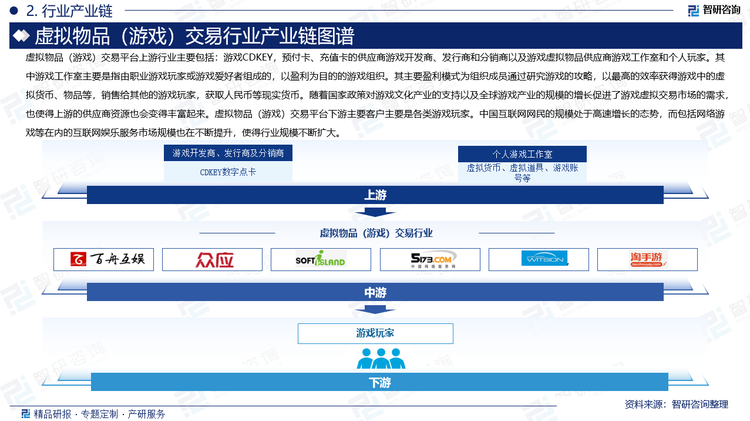 虚拟物品（游戏）交易平台上游行业主要包括：游戏CDKEY，预付卡、充值卡的供应商游戏开发商、发行商和分销商以及游戏虚拟物品供应商游戏工作室和个人玩家。其中游戏工作室主要是指由职业游戏玩家或游戏爱好者组成的，以盈利为目的的游戏组织。其主要盈利模式为组织成员通过研究游戏的攻略，以最高的效率获得游戏中的虚拟货币、物品等，销售给其他的游戏玩家，获取人民币等现实货币。随着国家政策对游戏文化产业的支持以及全球游戏产业的规模的增长促进了游戏虚拟交易市场的需求，也使得上游的供应商资源也会变得丰富起来。虚拟物品（游戏）交易平台下游主要客户主要是各类游戏玩家。中国互联网网民的规模处于高速增长的态势，而包括网络游戏等在内的互联网娱乐服务市场规模也在不断提升，使得行业规模不断扩大。