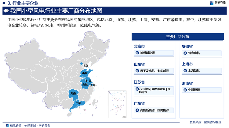 中国小型风电行业厂商主要分布在我国的东部地区，包括北京、山东、江苏、上海、安徽、广东等省市，其中，江苏省小型风电企业较多，包括乃尔风电、神州新能源、欧陆电气等。