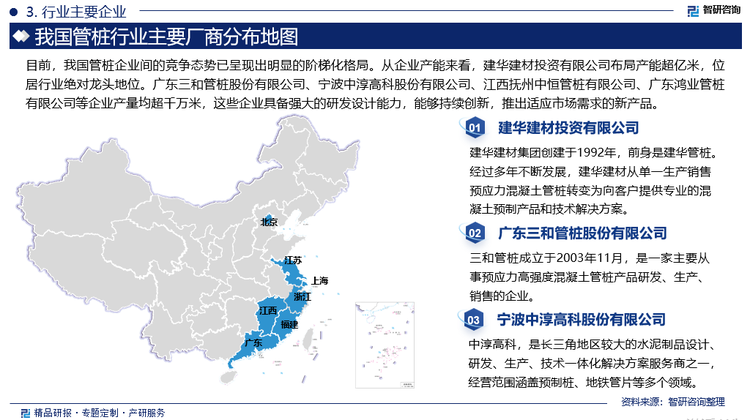 桩基础主要应用于地质结构为软土地区的建筑工程。我国软土主要分布在沿海沿江地区，如东海、黄海、渤海、南海等沿海地区及沿长江、黄河等地区，内陆平原及一些山间洼地亦有分布，管桩企业为减少运输、损耗成本，大多建立在需求旺盛地区。目前，我国管桩企业间的竞争态势已呈现出明显的阶梯化格局。从企业产能来看，建华建材投资有限公司布局产能超亿米，位居行业绝对龙头地位。广东三和管桩股份有限公司、宁波中淳高科股份有限公司、江西抚州中恒管桩有限公司、广东鸿业管桩有限公司等企业产量均超千万米，这些企业不仅具备强大的研发设计能力，能够持续创新，推出适应市场需求的新产品，还拥有规模化生产能力，可以高效、稳定地满足客户的订单需求。