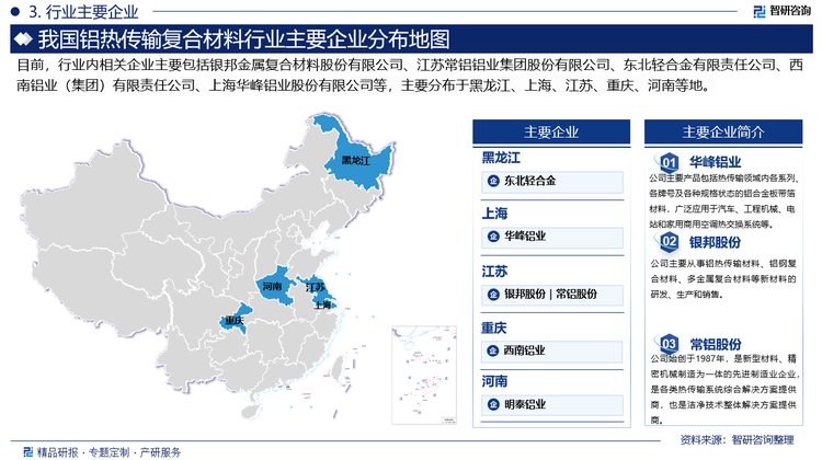 从竞争格局来看，我国铝热传输复合材料行业集中度较高，龙头企业占据市场主导地位。这主要受生产工艺复杂、成品率低，以及定制化需求和高汽车认证壁垒等因素影响。目前，行业内相关企业主要包括银邦金属复合材料股份有限公司、江苏常铝铝业集团股份有限公司、东北轻合金有限责任公司、西南铝业（集团）有限责任公司、上海华峰铝业股份有限公司等。预计未来几年，随着新能源汽车市场的持续扩张和电池系统的升级，铝热传输复合材料的需求将继续保持强劲增长，企业间的竞争将进一步增加。