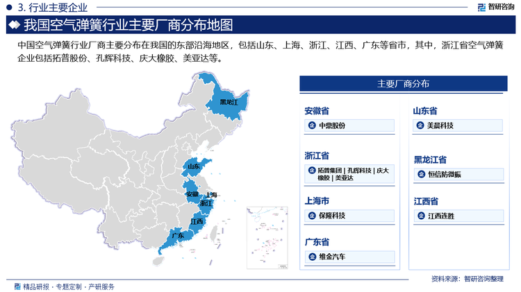 中國空氣彈簧行業(yè)廠商主要分布在我國的東部沿海地區(qū)，包括山東、上海、浙江、江西、廣東等省市，其中，浙江省空氣彈簧企業(yè)包括拓普股份、孔輝科技、慶大橡膠、美亞達等。