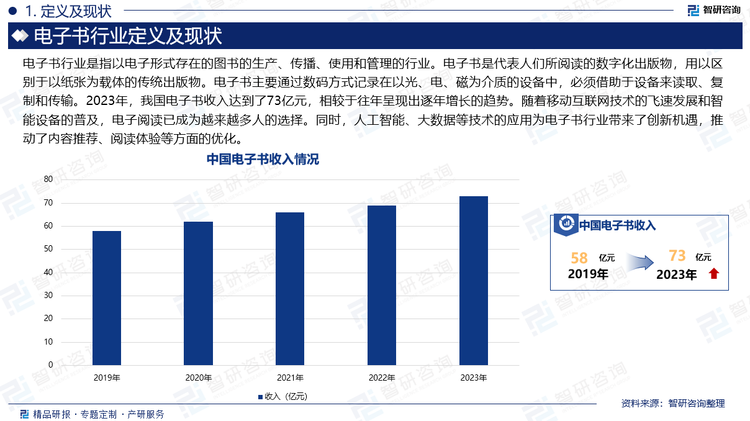 電子書行業(yè)是指以電子形式存在的圖書的生產(chǎn)、傳播、使用和管理的行業(yè)。電子書是代表人們所閱讀的數(shù)字化出版物，用以區(qū)別于以紙張為載體的傳統(tǒng)出版物。電子書主要通過數(shù)碼方式記錄在以光、電、磁為介質(zhì)的設(shè)備中，必須借助于設(shè)備來讀取、復(fù)制和傳輸。2023年，我國電子書收入達(dá)到了73億元，相較于往年呈現(xiàn)出逐年增長的趨勢。隨著移動互聯(lián)網(wǎng)技術(shù)的飛速發(fā)展和智能設(shè)備的普及，電子閱讀已成為越來越多人的選擇。同時，人工智能、大數(shù)據(jù)等技術(shù)的應(yīng)用為電子書行業(yè)帶來了創(chuàng)新機遇，推動了內(nèi)容推薦、閱讀體驗等方面的優(yōu)化。