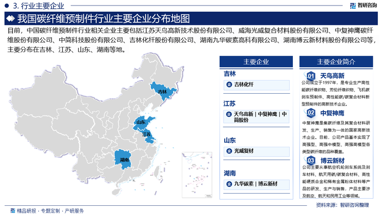 從競爭格局來看，碳纖維預制件行業(yè)的競爭加劇。由于碳纖維預制件具有較高的技術門檻，目前市場上的主要企業(yè)集中在美、歐、日等發(fā)達國家，同時中國也在積極推動碳纖維預制件產(chǎn)業(yè)的發(fā)展。隨著國內(nèi)廠商技術的提升和設備的更新，國內(nèi)碳纖維預制件行業(yè)的競爭將逐漸加劇。目前，中國碳纖維預制件行業(yè)相關企業(yè)主要包括江蘇天鳥高新技術股份有限公司、威海光威復合材料股份有限公司、中復神鷹碳纖維股份有限公司、中簡科技股份有限公司、吉林化纖股份有限公司等。