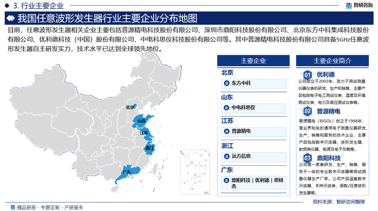 从全球市场来看，任意波形发生器主要集中在欧美及亚太等国家和地区，其中美国和德国是最大的生产国。主要代表企业包括：美国泰克科技公司、美国是德科技公司、德国罗德与施瓦茨公司等。这些企业在全球市场上占据重要地位，特别是在高端产品领域具有显著优势。在中国，任意波形发生器相关企业主要包括普源精电科技股份有限公司、深圳市鼎阳科技股份有限公司、北京东方中科集成科技股份有限公司、优利德科技（中国）股份有限公司、中电科思仪科技股份有限公司等。其中普源精电科技股份有限公司具备5GHz任意波形发生器自主研发实力，技术水平已达到全球领先地位。