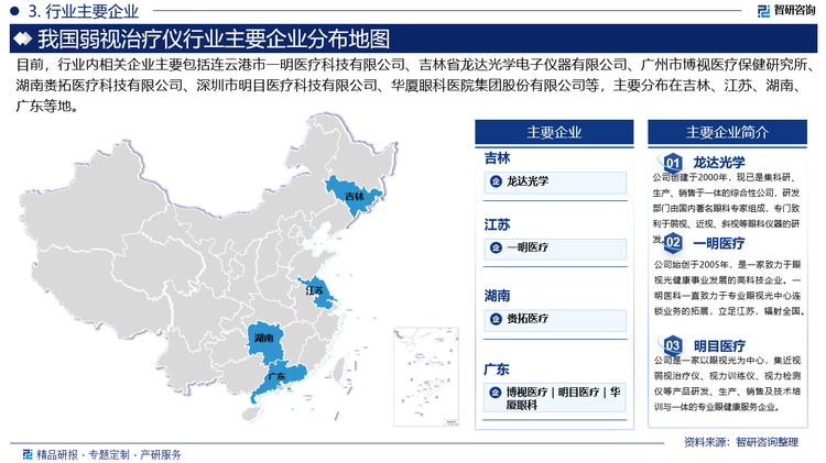 在市场竞争方面，弱视治疗仪市场呈现出多元化的竞争格局。目前，行业内相关企业主要包括连云港市一明医疗科技有限公司、吉林省龙达光学电子仪器有限公司、广州市博视医疗保健研究所、湖南赉拓医疗科技有限公司、深圳市明目医疗科技有限公司、华厦眼科医院集团股份有限公司等。未来，随着市场竞争越来越激烈，企业需要不断创新和提高产品的质量和性能，以进一步提高市场竞争力。