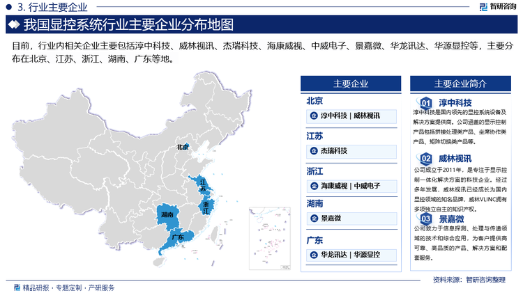 从竞争格局来看，显控系统行业市场竞争激烈，国际知名品牌（如西门子、ABB、霍尼韦尔等）凭借丰富的产品线和技术积累，在市场中占据一席之地。而国内企业虽然与国外相比占比较少，但近几年随着技术提升和市场拓展，部分专业显控系统厂商和中小型企业逐渐在市场上取得一定地位。目前，行业内主要企业包括北京淳中科技股份有限公司、北京威林视讯科技有限公司、长沙景嘉微电子股份有限公司、杭州海康威视数字技术股份有限公司、杭州中威电子股份有限公司、威创集团股份有限公司等。