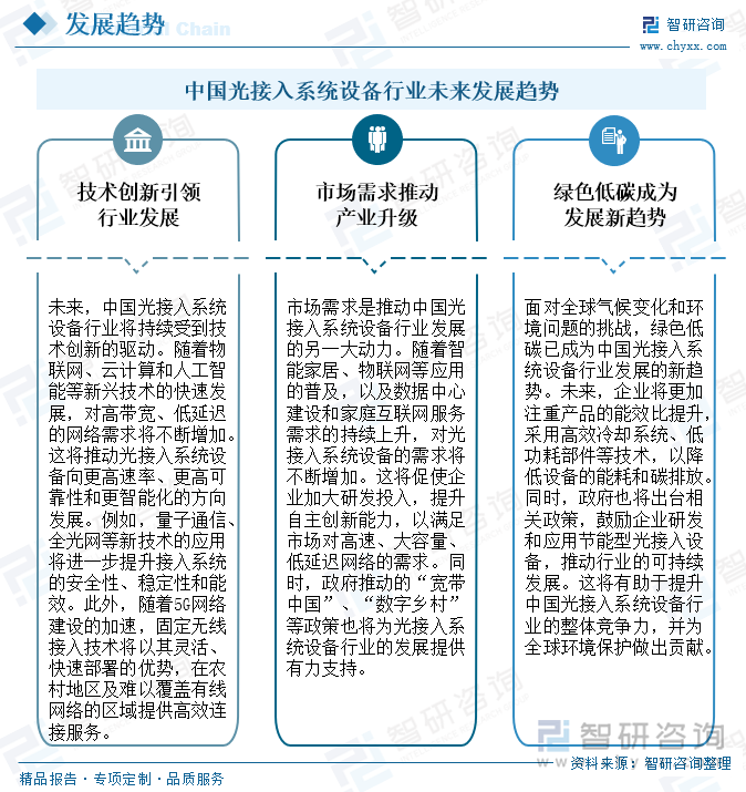 中国光接入系统设备行业未来发展趋势