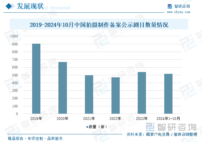 2019-2024年10月中國(guó)拍攝制作備案公示劇目數(shù)量情況