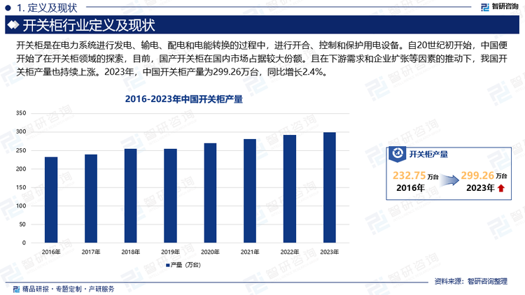 自20世纪初开始，中国便开始了在开关柜领域的探索，目前，国产开关柜在国内市场占据较大份额。就近年来开关柜行业的结构现状来说，以发电、石油、石化、钢铁、冶金为代表的传统基础行业，在环保、产业布局，面临着超临界发电。大炼油、大乙烯和钢铁、冶金产品价格大幅波动等复杂情况，产品需求很明显向着两级化发展。基于此，国内企业将不断加强质量管理，提高产品的可靠性和稳定性；同时，根据不同客户的需求提供定制化的产品和解决方案，推进产品创新进度。在下游需求和企业扩张等因素的推动下，我国开关柜产量也持续上涨。2023年，中国开关柜产量为299.26万台，同比增长2.4%。