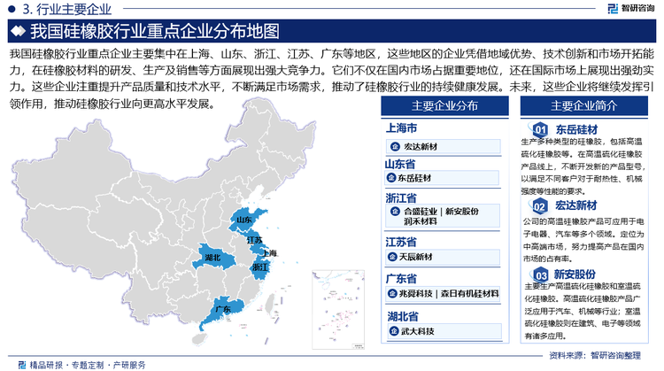 我国硅橡胶行业重点企业主要集中在上海、山东、浙江、江苏、广东等地区，这些地区的企业凭借地域优势、技术创新和市场开拓能力，在硅橡胶材料的研发、生产及销售等方面展现出强大竞争力。它们不仅在国内市场占据重要地位，还在国际市场上展现出强劲实力。这些企业注重提升产品质量和技术水平，不断满足市场需求，推动了硅橡胶行业的持续健康发展。未来，这些企业将继续发挥引领作用，推动硅橡胶行业向更高水平发展。