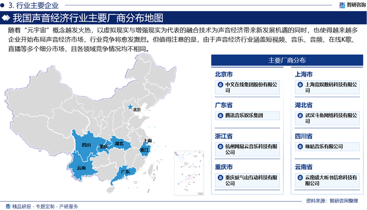 随着“元宇宙”概念越发火热，以虚拟现实与增强现实为代表的融合技术为声音经济带来新发展机遇的同时，也使得越来越多企业开始布局声音经济市场，行业竞争将愈发激烈。但值得注意的是，由于声音经济行业涵盖短视频、音乐、音频、在线K歌、直播等多个细分市场，且各领域竞争情况均不相同，因此国内声音经济行业近年来虽各细分领域竞争愈加激烈，但整体产业市场集中度并不高，行业竞争格局相对分散。例如，喜马拉雅、荔枝、蜻蜓FM等企业将凭借其市场积累，在在线音频领域占据不俗地位，因此成为我国声音经济行业代表企业；腾讯音乐、网易云等则在在线音乐领域占据领先地位。