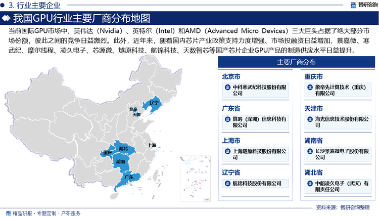 當(dāng)前國(guó)際GPU市場(chǎng)中，英偉達(dá)（Nvidia）、英特爾（Intel）和AMD（Advanced Micro Devices）三大巨頭占據(jù)了絕大部分市場(chǎng)份額，彼此之間的競(jìng)爭(zhēng)日益激烈。特別是在人工智能（AI）芯片領(lǐng)域，英偉達(dá)憑借其強(qiáng)大的算力、豐富的產(chǎn)品線和完善的生態(tài)及應(yīng)用體系，展現(xiàn)出了極大的稀缺性和市場(chǎng)影響力。然而，AMD和英特爾也在加速布局，試圖在這一領(lǐng)域分得一杯羹。此外，不可忽視的是，近年來(lái)，隨著國(guó)內(nèi)芯片產(chǎn)業(yè)政策支持力度增強(qiáng)、市場(chǎng)投融資日益增加，景嘉微、寒武紀(jì)、摩爾線程、凌久電子、芯源微、燧原科技、航錦科技、天數(shù)智芯等國(guó)產(chǎn)芯片企業(yè)GPU產(chǎn)品的制造供應(yīng)水平日益提升，極大程度上加劇了我國(guó)乃至全球GPU產(chǎn)業(yè)競(jìng)爭(zhēng)情況。