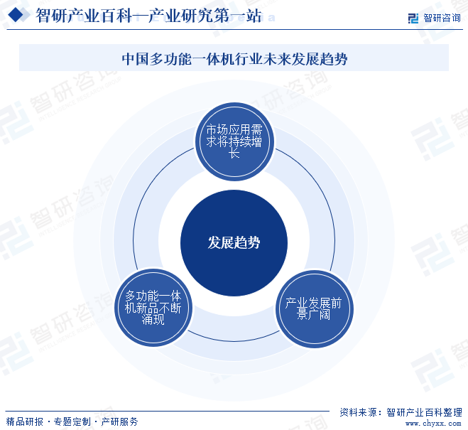 中國(guó)多功能一體機(jī)行業(yè)未來(lái)發(fā)展趨勢(shì)