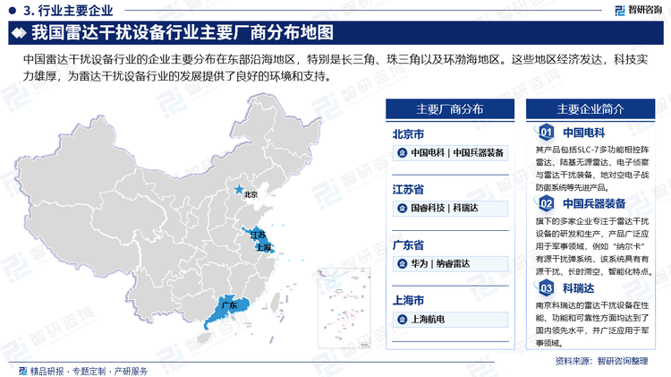 中国雷达干扰设备行业的企业主要分布在东部沿海地区，特别是长三角、珠三角以及环渤海地区。这些地区经济发达，科技实力雄厚，为雷达干扰设备行业的发展提供了良好的环境和支持。