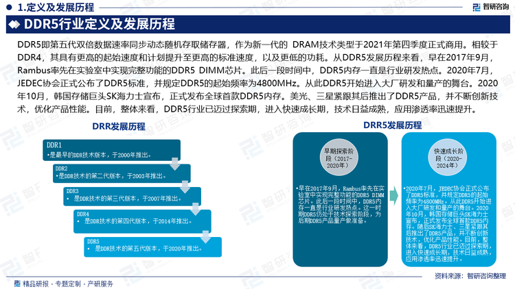 从DDR5发展历程来看，早在2017年9月，Rambus率先在实验室中实现完整功能的DDR5 DIMM芯片。此后一段时间中，DDR5内存一直是行业研发热点。2020年7月，JEDEC协会正式公布了DDR5标准，并规定DDR5的起始频率为4800MHz。从此DDR5开始进入大厂研发和量产的舞台。2020年10月，韩国存储巨头SK海力士宣布，正式发布全球首款DDR5内存。美光、三星紧跟其后推出了DDR5产品，并不断创新技术，优化产品性能。目前，整体来看，DDR5行业已迈过探索期，进入快速成长期，技术日益成熟，应用渗透率迅速提升。