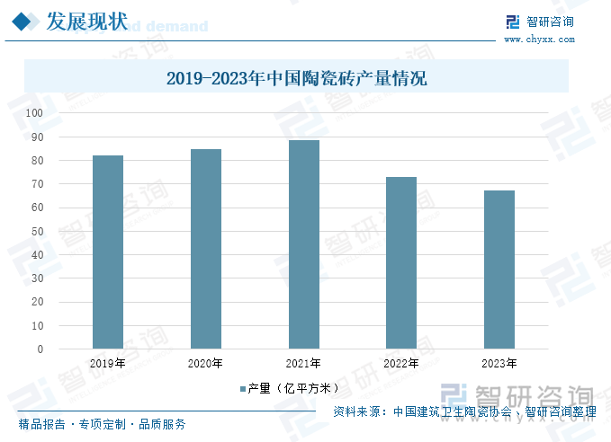 2019-2023年中國陶瓷磚產(chǎn)量情況