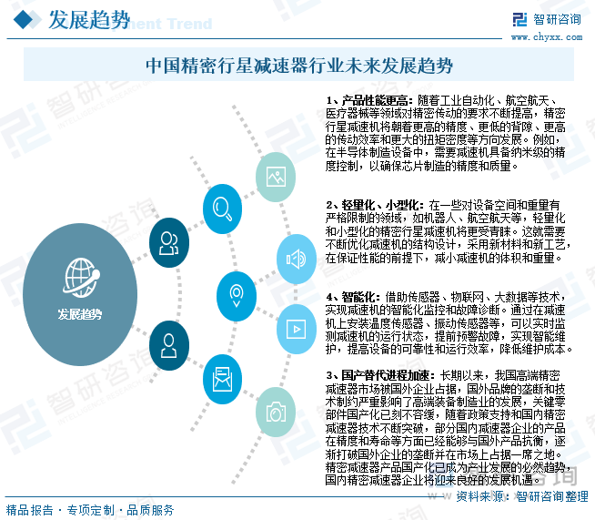 中国精密行星减速器行业未来发展趋势