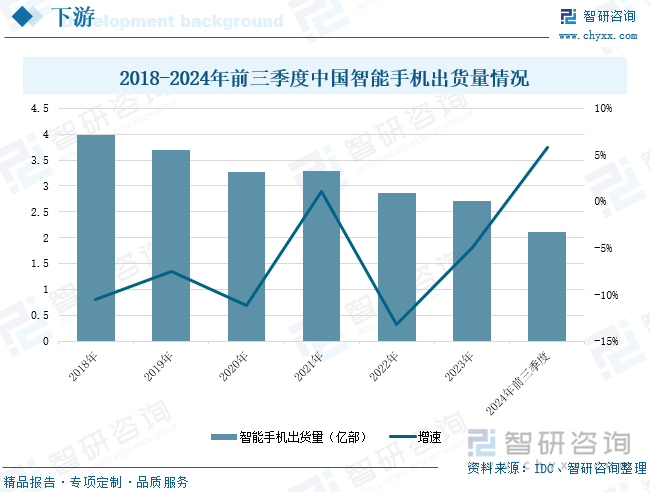 2018-2024年前三季度中国智能手机出货量情况