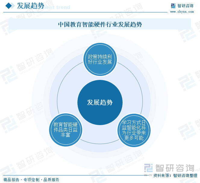 中國(guó)教育智能硬件行業(yè)發(fā)展趨勢(shì)