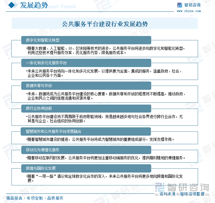 公共服務(wù)平臺(tái)建設(shè)行業(yè)發(fā)展趨勢