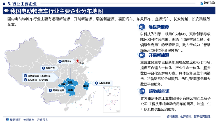 其中遠程新能源以科技為引領，以用戶為核心，聚焦創(chuàng)領零碳陸運和可持續(xù)未來，圍繞“創(chuàng)造智慧互聯(lián)，引領綠色商用”的品牌愿景，致力于成為“智慧綠色運力科技綜合服務商“。開瑞新能源主營業(yè)務主要包括新能源城配物流和輕卡市場提供平臺運力一體化、產(chǎn)業(yè)生態(tài)一體化、服務數(shù)據(jù)平臺化的解決方案。具體業(yè)務涵蓋車輛銷售、租賃運營和金融服務、售后/配套服務和大數(shù)據(jù)平臺服務。瑞馳新能源作為重慶小康工業(yè)集團股份有限公司的全資子公司,主要從事純電動商用車的研發(fā)、制造、生產(chǎn)以及提供相應的服務。