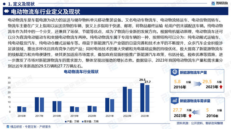 電動物流車是車載電源為動力的運送與儲存物料單元移動集裝設備。又名電動車物流車、電動物流轉(zhuǎn)運車、電動貨物周轉(zhuǎn)車。物流車主要在廣義上指用以運送貨物的車輛，狹義上多指用于快遞、郵寄，將物品最終運輸 給用戶的末端配送車輛。純電動物流車作為其中的一個分支，還兼具了環(huán)保、節(jié)能等優(yōu)點，成為了物流行業(yè)新的發(fā)展方向。根據(jù)電機驅(qū)動原理，電動物流車還可以分為直流電動驅(qū)動車和變頻電動物流車兩種。純電動物流車屬于專用車輛的一種，按照結(jié)構(gòu)可以分為：純電動廂式運輸車、純電動載貨汽車、純電動倉柵式運輸車等。得益于新能源汽車產(chǎn)業(yè)鏈的日益完善和技術(shù)水平的不斷提升，眾多汽車企業(yè)積極涉足該領域，推出多樣化且具有競爭力的產(chǎn)品；同時電池技術(shù)的重大突破和充電基礎設施的持續(xù)優(yōu)化，極大提高了新能源物流車的續(xù)航能力和充電便捷性，使其更加適應市場需求，疊加政府層面積極推廣新能源汽車政策，包括補貼、稅收優(yōu)惠等措施，進一步激發(fā)了市場對新能源物流車的需求潛力，整體呈現(xiàn)出強勁的增長態(tài)勢。數(shù)據(jù)顯示，2023年我國電動物流車產(chǎn)量和需求量分別達近年來新高的29.5萬輛和27.7萬輛左右。