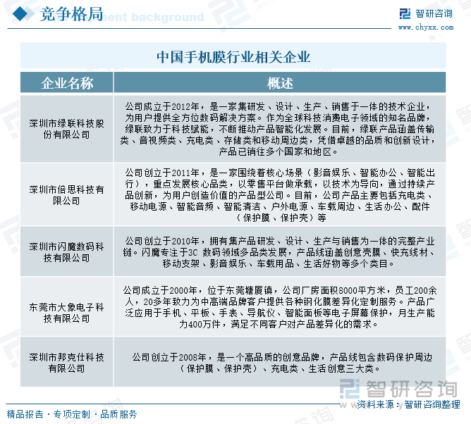 中国手机膜行业相关企业