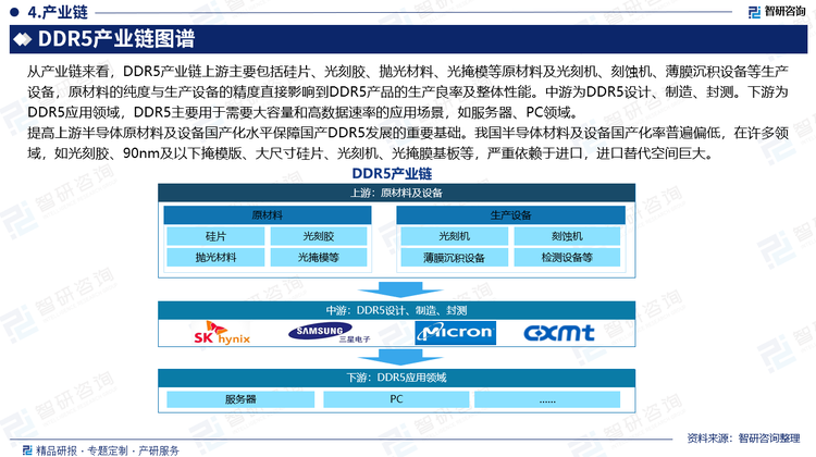 提高上游半导体原材料及设备国产化水平保障国产DDR5发展的重要基础。我国半导体材料及设备国产化率普遍偏低，在许多领域，如光刻胶、90nm及以下掩模版、大尺寸硅片、光刻机、光掩膜基板等，严重依赖于进口，进口替代空间巨大。