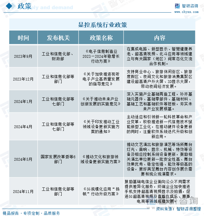 顯控系統(tǒng)行業(yè)政策