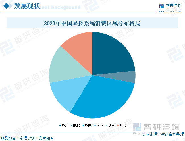 2023年中國(guó)顯控系統(tǒng)消費(fèi)區(qū)域分布格局