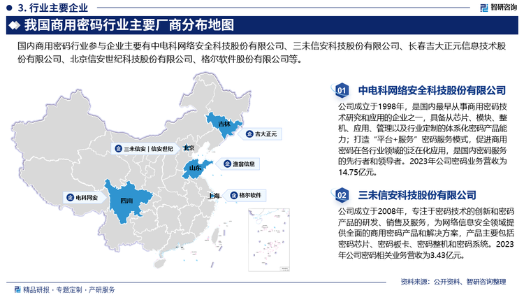 隨著數(shù)字化轉(zhuǎn)型的加速和信息安全需求的增加，商用密碼在金融、政府、企業(yè)等領(lǐng)域的應用將不斷擴大，市場競爭更加激烈。擁有自主研發(fā)能力、掌握核心技術(shù)的公司將更具競爭力，而在技術(shù)上落后的企業(yè)面臨被淘汰的風險。這可能導致行業(yè)整合加速，具有品牌優(yōu)勢、技術(shù)創(chuàng)新能力和服務質(zhì)量的公司將更具競爭力，這些公司可能會通過并購、合作等方式擴大自身的市場份額，市場集中度進一步上升。另外，隨著全球數(shù)字化的加速，商用密碼在國際市場中的地位也將越來越重要。國內(nèi)優(yōu)秀的商用密碼企業(yè)將有機會走向國際市場，因此來自國際巨頭的競爭和挑戰(zhàn)也會越來越突出。目前，我國商用密碼行業(yè)優(yōu)勢企業(yè)主要有中電科網(wǎng)絡安全科技股份有限公司、三未信安科技股份有限公司、長春吉大正元信息技術(shù)股份有限公司、北京信安世紀科技股份有限公司、格爾軟件股份有限公司、漁翁信息技術(shù)股份有限公司等。