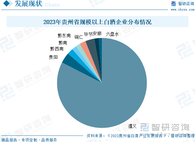 2023年贵州省规模以上白酒企业分布情况