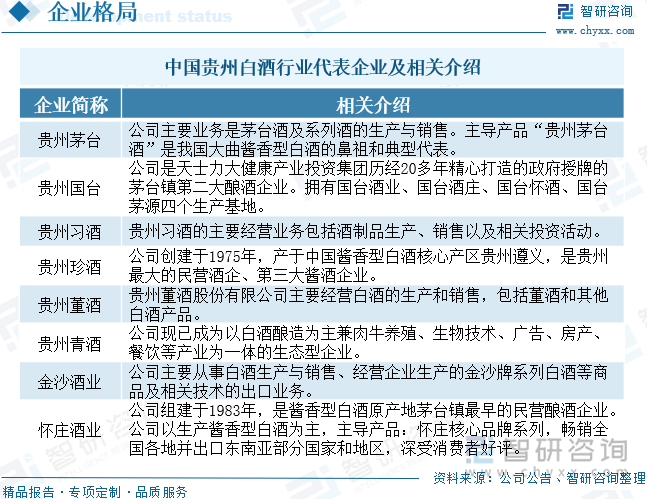 中国贵州白酒行业代表企业及相关介绍