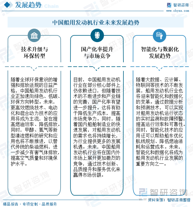 中国船用发动机行业未来发展趋势