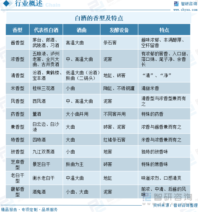 白酒的香型及特点