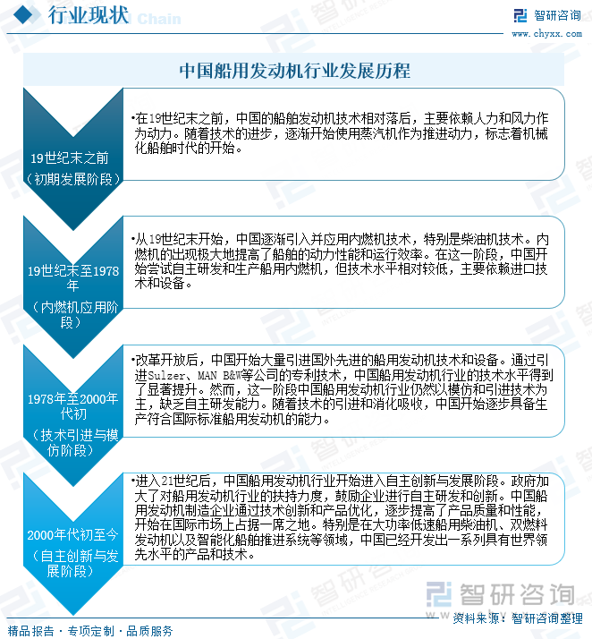 中國船用發(fā)動機行業(yè)發(fā)展歷程