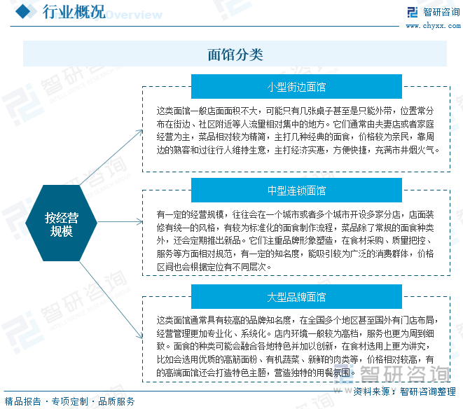 面馆分类