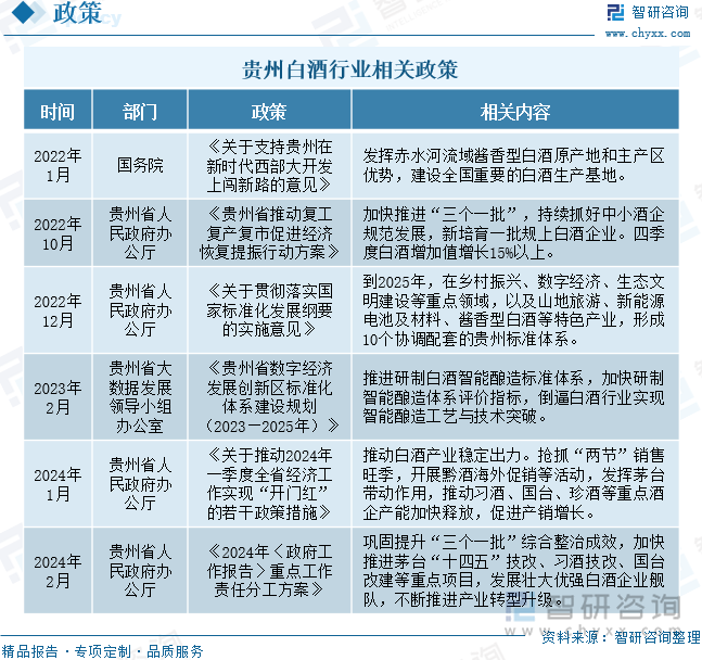 贵州白酒行业相关政策