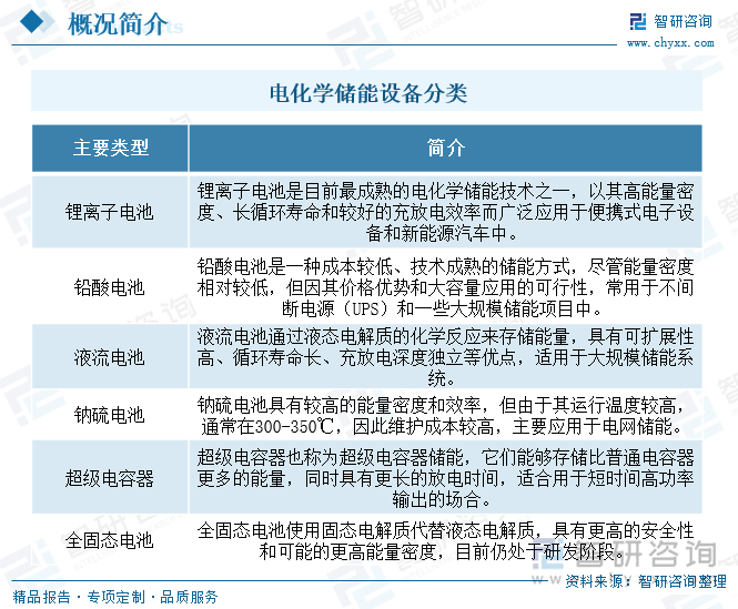 電化學儲能設備分類