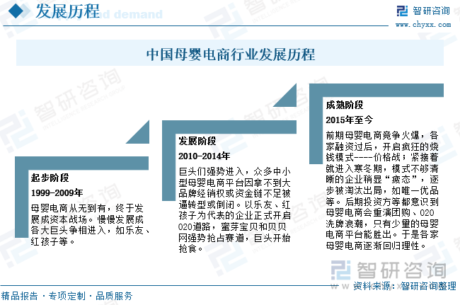 中国母婴电商行业发展历程