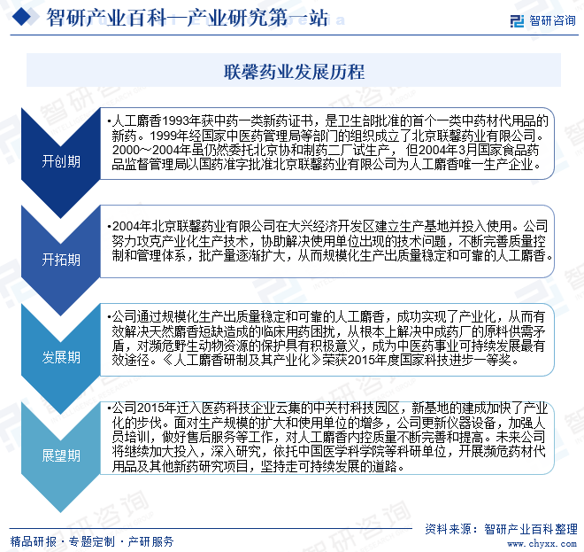 联馨药业发展历程