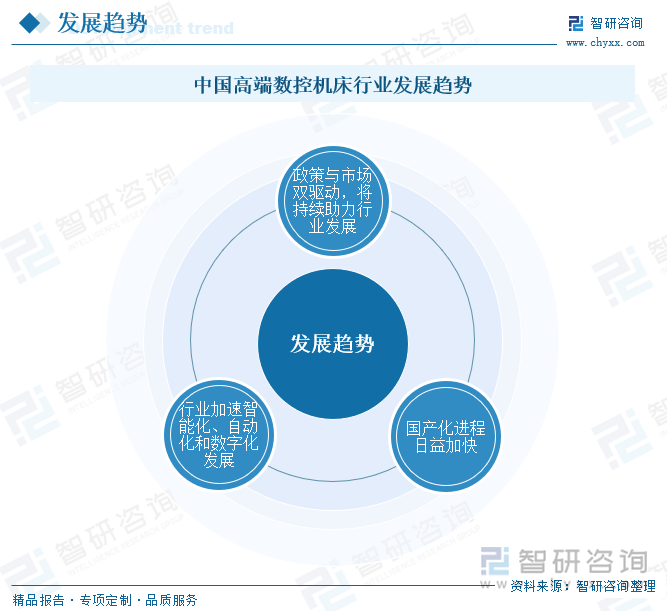 中國高端數(shù)控機(jī)床行業(yè)發(fā)展趨勢