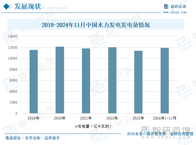 2019-2024年11月中国水力发电发电量情况