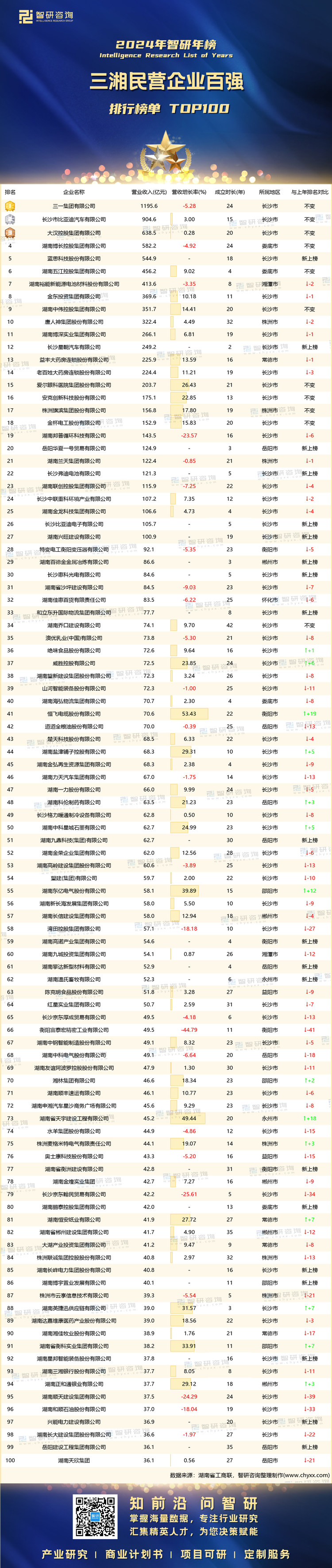 0111：2024三湘民营百强企业-水印有二维码-有网址