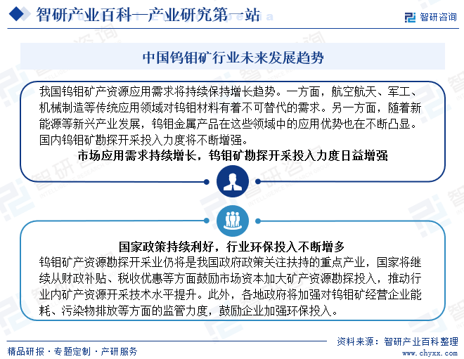 中国钨钼矿行业未来发展趋势