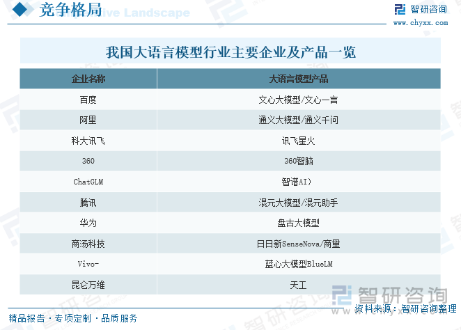 我国大语言模型行业主要企业及产品一览