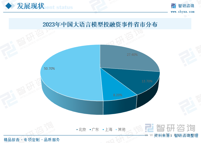 2023年中国大语言模型投融资事件省市分布