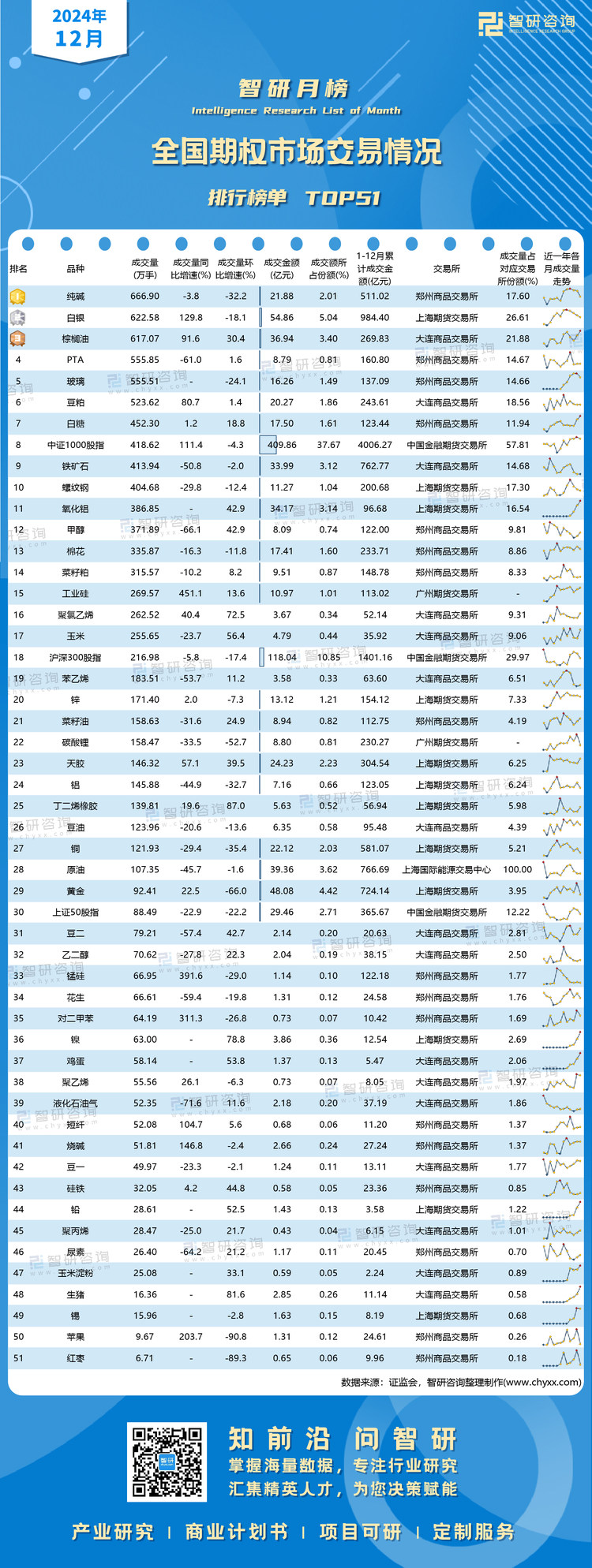 0112：2024年12月期权排行榜-二维码