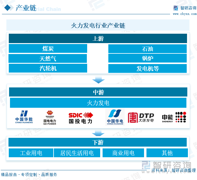 火力發(fā)電行業(yè)產(chǎn)業(yè)鏈