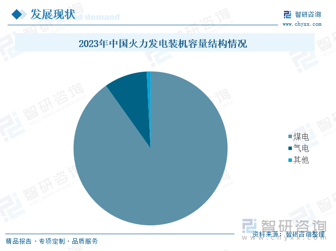 2023年中國(guó)火力發(fā)電裝機(jī)容量結(jié)構(gòu)情況